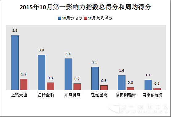 20150928-1101  10月歐系輕客新聞輿情1.png