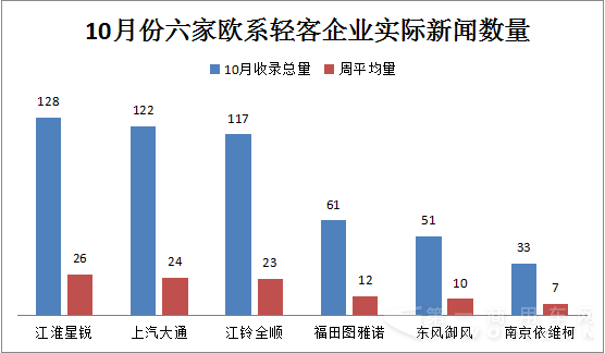 20150928-1101  10月歐系輕客新聞輿情2.png