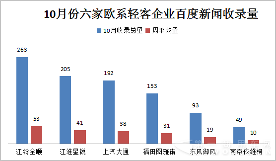 20150928-1101  10月歐系輕客新聞輿情3.png