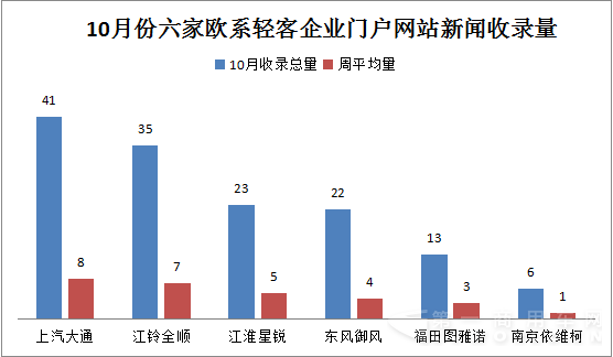 20150928-1101  10月歐系輕客新聞輿情4.png