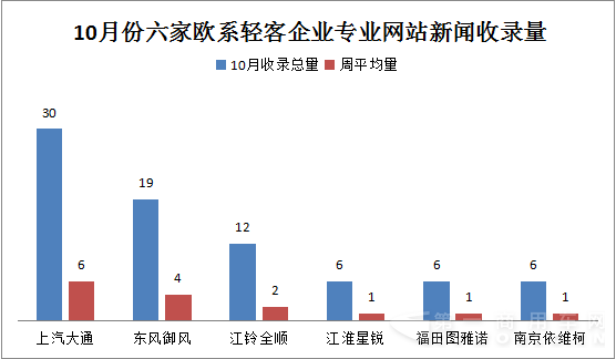 20150928-1101  10月歐系輕客新聞輿情5.png