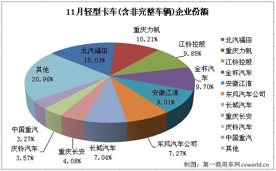 輕卡2.jpg