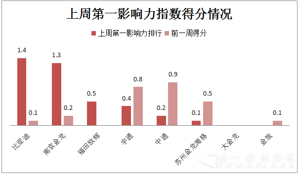 比亞迪VS南京金龍不拼產(chǎn)品和市場(chǎng) 拼的是…….png