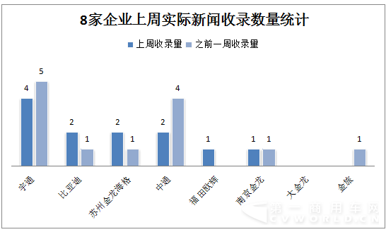 比亞迪VS南京金龍不拼產(chǎn)品和市場(chǎng) 拼的是……3.png