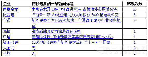 比亞迪VS南京金龍不拼產(chǎn)品和市場(chǎng) 拼的是……5.png