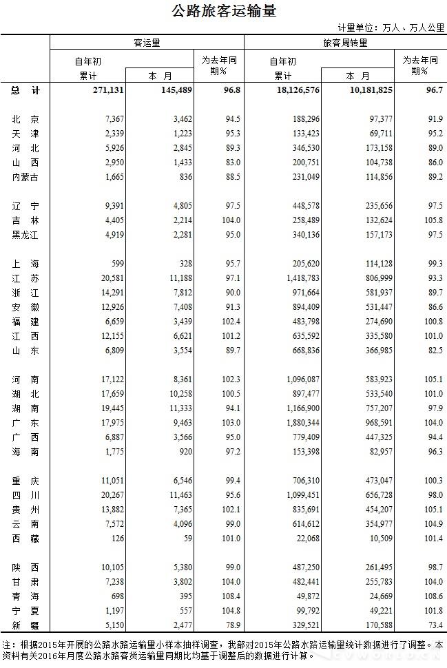 2016年2月公路旅客運(yùn)輸量（圖）.jpg