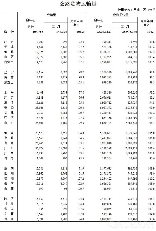 2016年2月公路貨物運(yùn)輸量（圖）.jpg