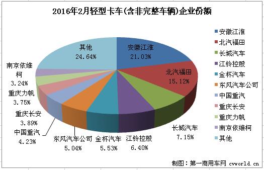 輕卡2.jpg