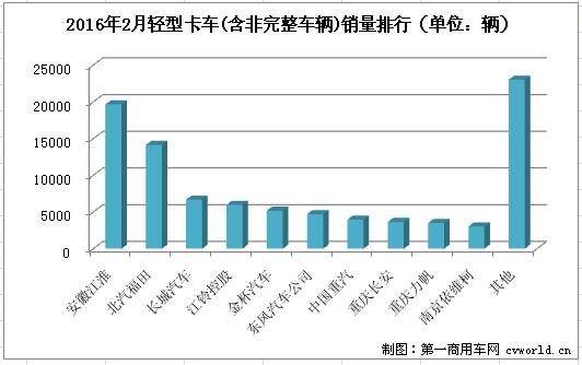 輕卡3.jpg