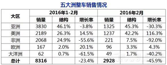 1-2客車出口數(shù)據(jù)1.jpg