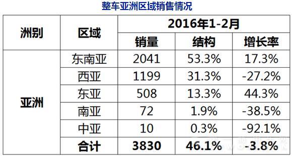 1-2客車出口數(shù)據(jù)2.jpg