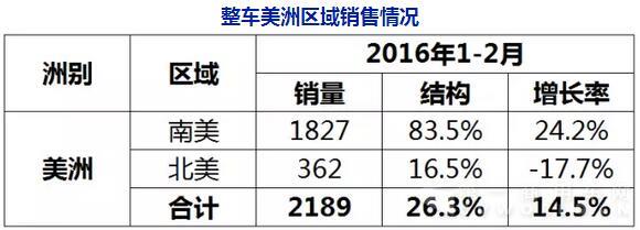 1-2客車出口數(shù)據(jù)4.jpg