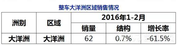 1-2客車出口數(shù)據(jù)5.jpg