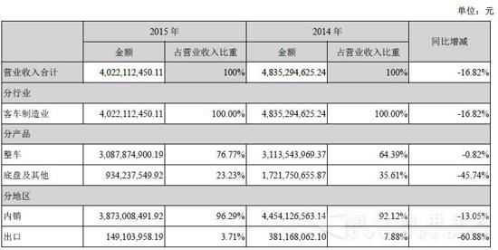 營業(yè)收入構(gòu)成.jpg