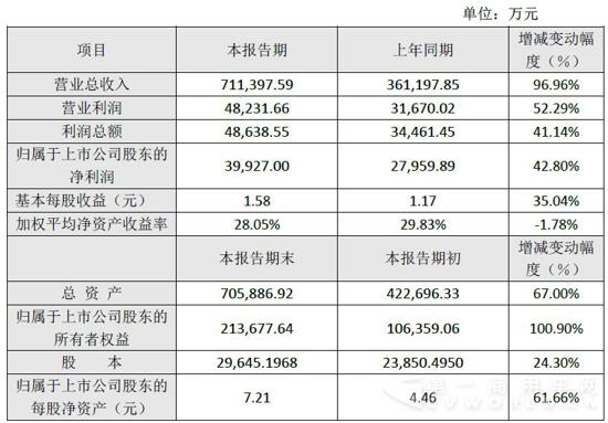 中通客車2015年報(bào).jpg