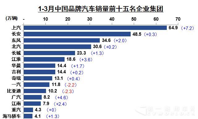 汽車(chē)銷(xiāo)量前十五.jpg