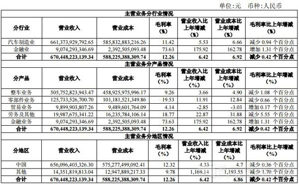 主營業(yè)務分行業(yè)、分產品、分地區(qū)情況.jpg