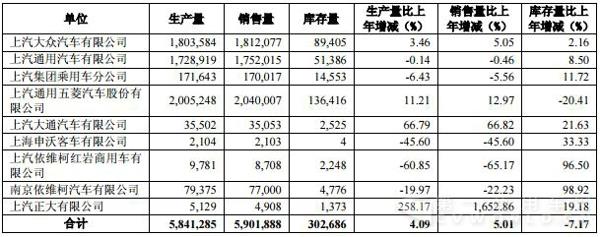 產銷量情況分析表.jpg