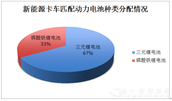 客車卡車大不同 細(xì)看北京車展動(dòng)力電池的那些事 (2)690.png