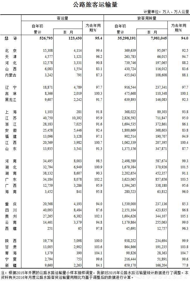 2016年4月公路旅客運輸量（圖）.jpg