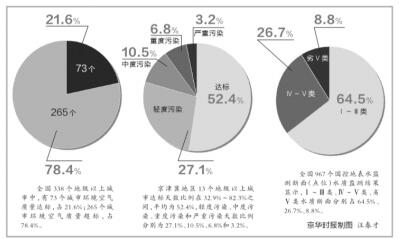 2015中國環(huán)境狀況公報發(fā)布.jpg