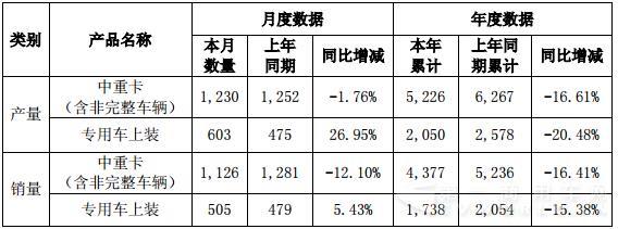 華菱星馬5月產(chǎn)銷(xiāo).jpg