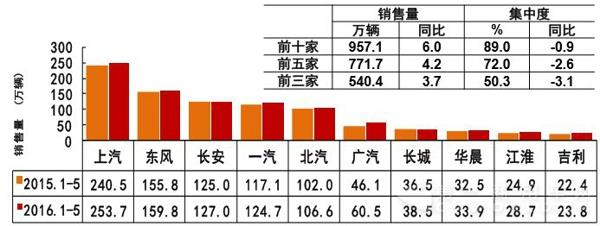 汽車(chē)銷(xiāo)量前十.jpg