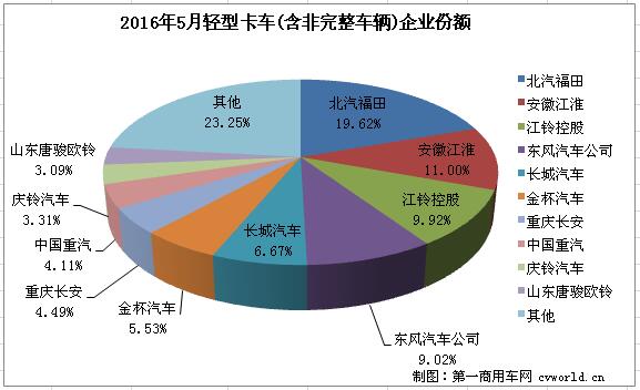 輕卡排名2.jpg