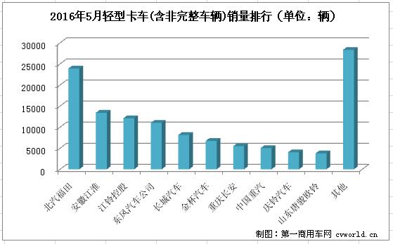 輕卡排名3.jpg