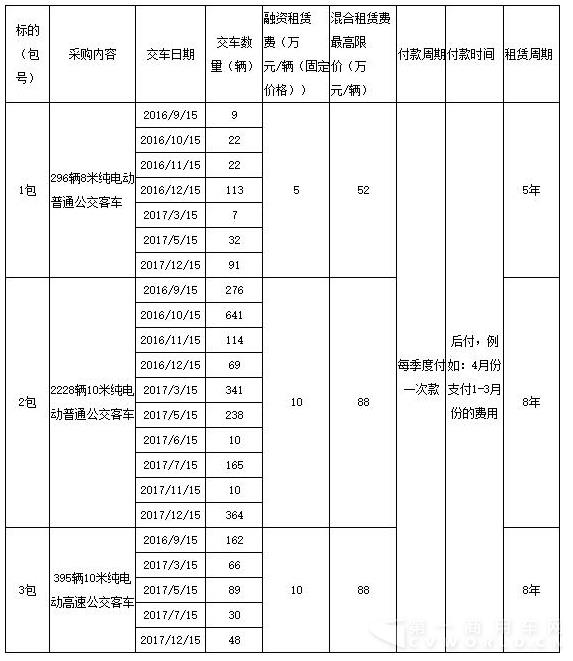 標(biāo)的情況.jpg