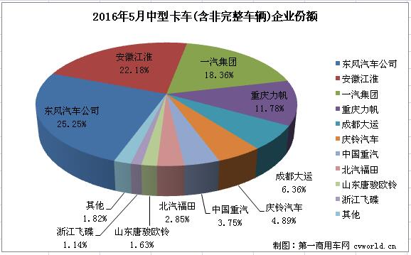 中卡排行2.jpg