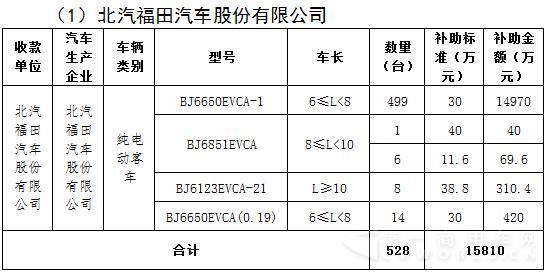 北汽福田.jpg