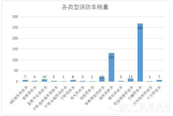 各類型消防車銷量.jpg