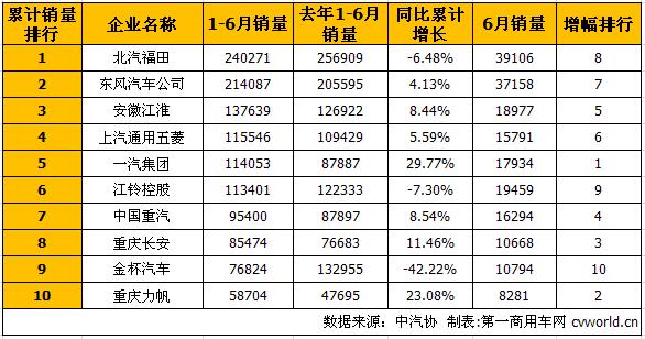 商用車排行1.jpg