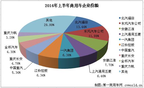 商用車排行2.jpg