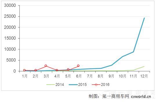 純電動專用車走勢圖.jpg