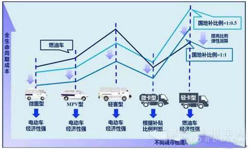 電動物流車蜜月期來臨，2020年銷量有望攀升至50萬輛.jpg