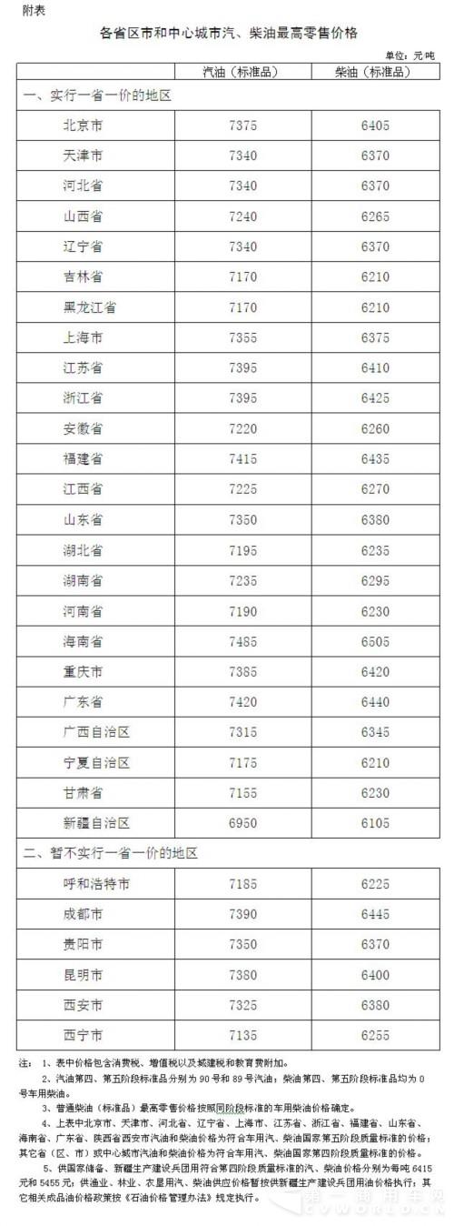 國內(nèi)成品油價格按機制下調(diào).jpg