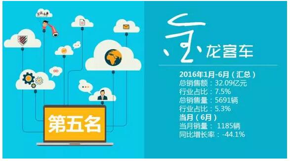 中國(guó)客車企業(yè)銷售業(yè)績(jī)排行榜1月-6月（改版）12.jpg