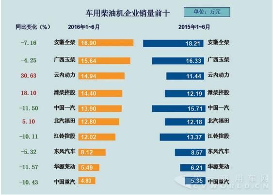 柴油機銷量前十.jpg