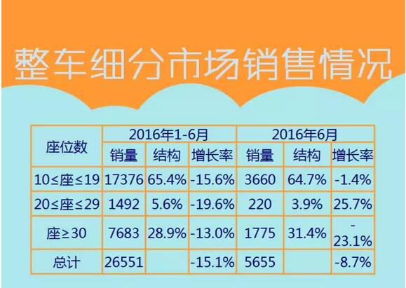 中國(guó)客車海外出口信息（1月-6月）2.jpg