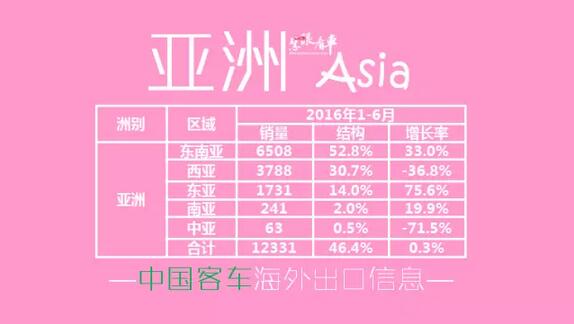 中國(guó)客車海外出口信息（1月-6月）4.jpg