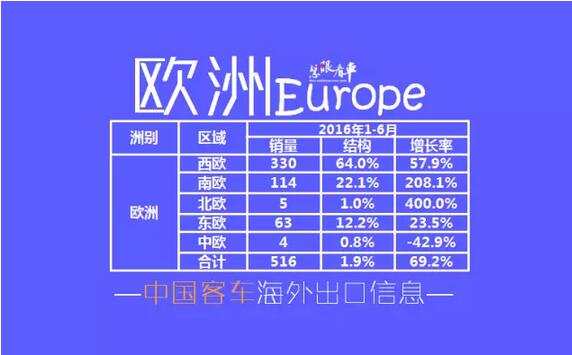 中國(guó)客車海外出口信息（1月-6月）5.jpg