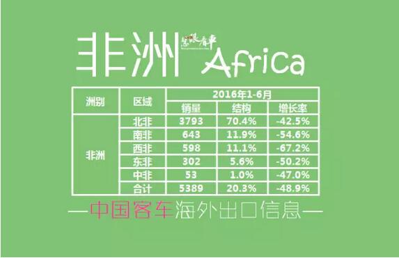 中國(guó)客車海外出口信息（1月-6月）6.jpg