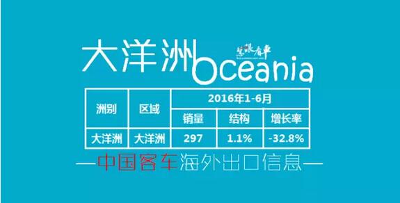 中國(guó)客車海外出口信息（1月-6月）8.jpg