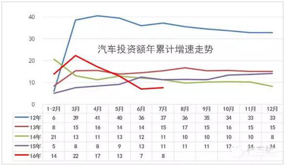 7月GDP亮點(diǎn)汽車-增加值增23%、新能源車增62%8.jpg