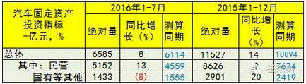 7月GDP亮點(diǎn)汽車-增加值增23%、新能源車增62%9.jpg