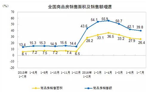 7月GDP亮點(diǎn)汽車-增加值增23%、新能源車增62%10.jpg