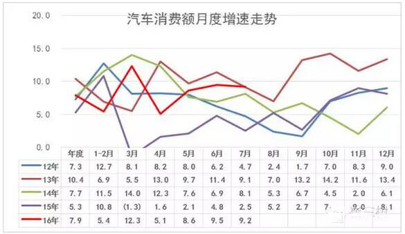 7月GDP亮點(diǎn)汽車-增加值增23%、新能源車增62%11.jpg