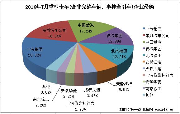 重卡排名2.jpg